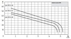 INITIAL CONTROL SPS 4-44