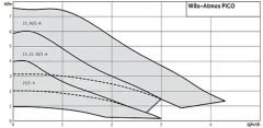 Atmos Pico 25/1-6