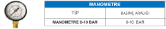 MANOMETRE 0-10 BAR